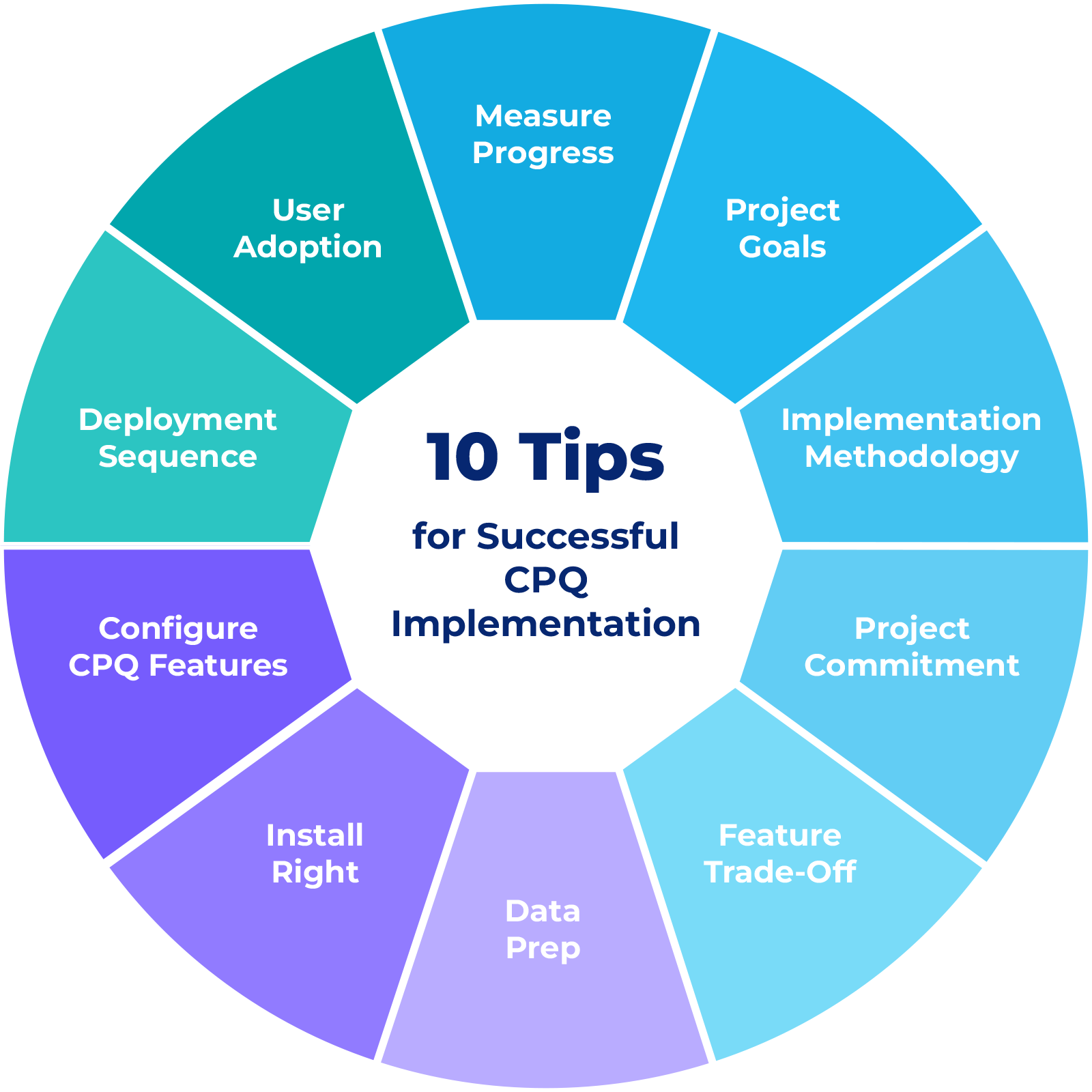 What Is Salesforce CPQ ? Features and its Uses. - Aakrin Consulting ...