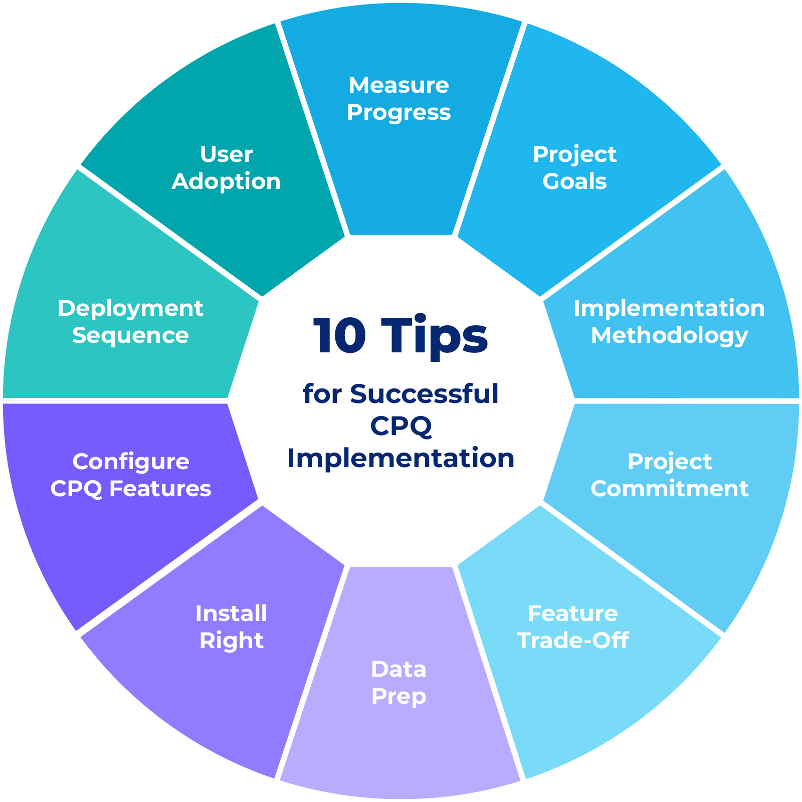 What Is Salesforce CPQ ? Features And Its Uses. - Aakrin Consulting ...