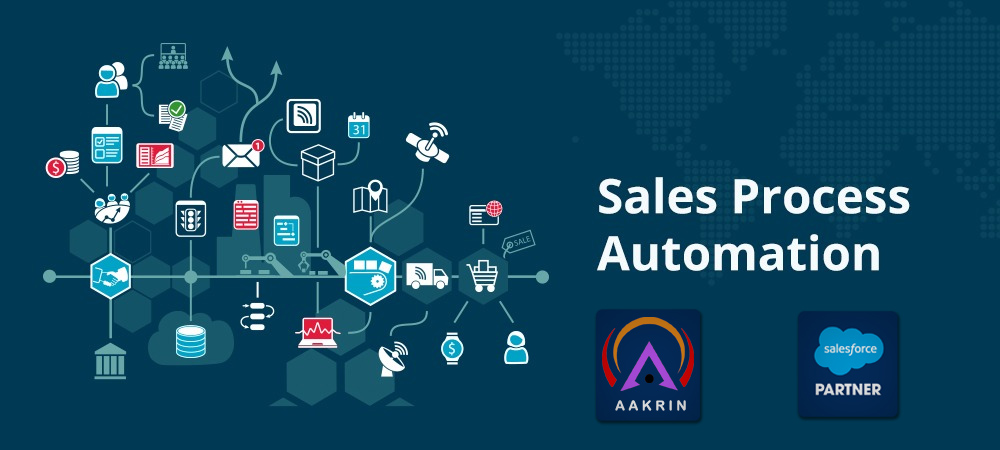 What is Sales Automation? A Complete Guide - Aakrin Consulting Services